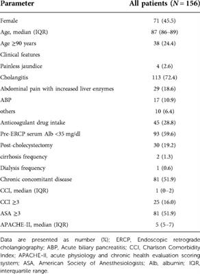 Risk factors for complications in elderly patients aged 85 years and over undergoing endoscopic biliary stone removal